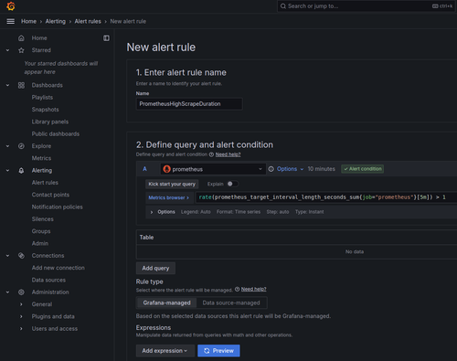 Grafana alerting