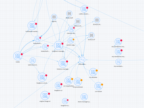 Network Activity Dashboard