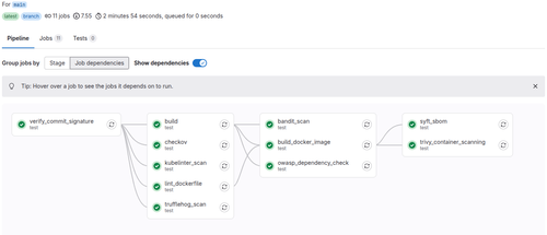 GitLab CI/CD pipeline example