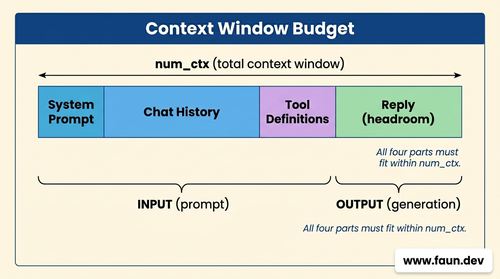 Context window