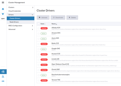 Cluster Drivers