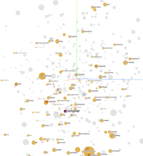 Embedding Space