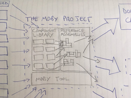 The Moby Project in a nutshell: inside and outside by Solomon Hykes @solomonstre