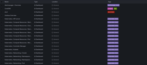 Grafana Dashboard