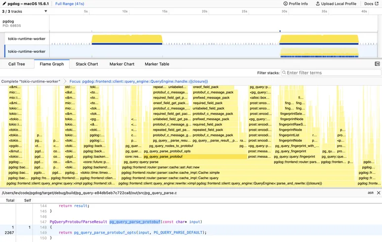 Replacing Protobuf with Rust to go 5 times faster