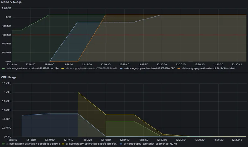 A Guide to Horizontal Pod Autoscaler