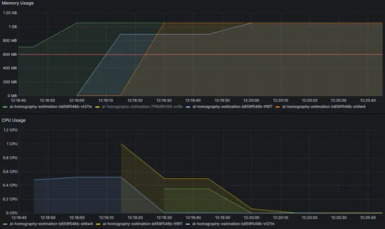 A Guide to Horizontal Pod Autoscaler