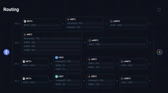 Crypto Basics Series: DEX Aggregator Basics