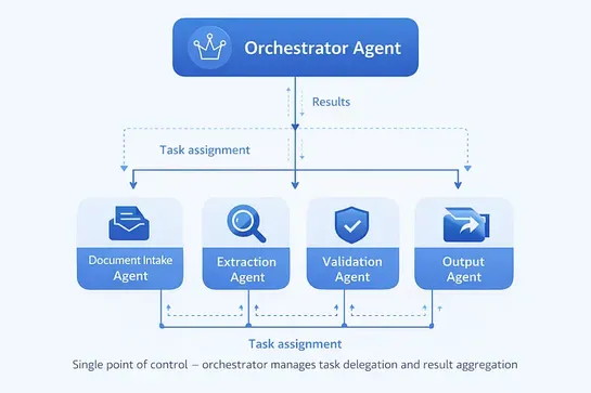 Multi-Agent AI Systems: Architecture Patterns for Enterprise Deployment
