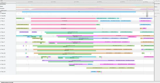 Go, Containers, and the Linux Scheduler