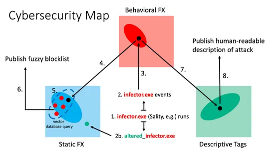 Using Similarity-Based Mapping to Prevent Breaches