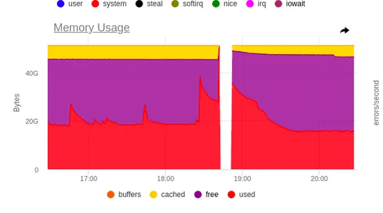 Who will win: Kubernetes or a simple list request?