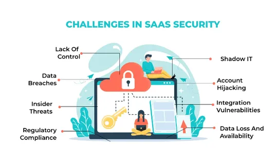 The DevOps Guide to SaaS Security