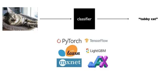 Streaming-First Infrastructure for Real-Time Machine Learning
