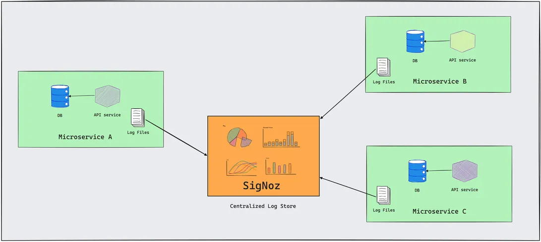 Log Monitoring 101 Detailed Guide [Included 10 Tips]