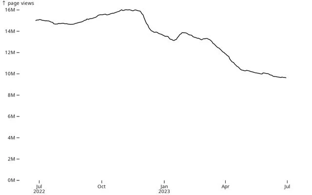 The Fall of Stack Overflow