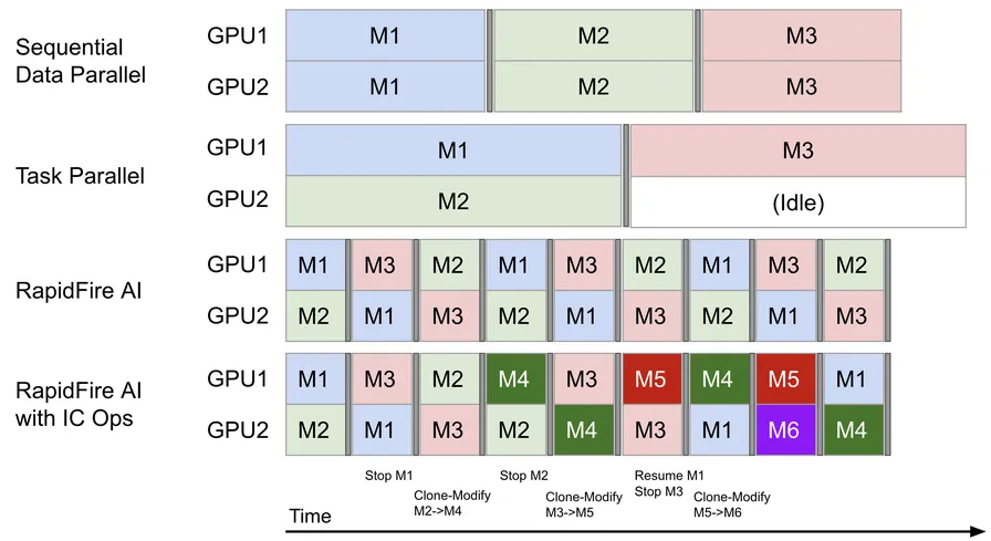 20x Faster TRL Fine-tuning with RapidFire AI