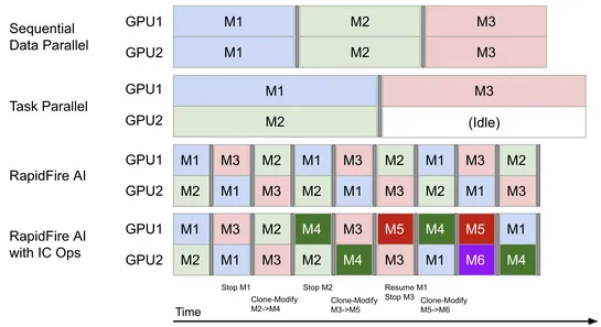 20x Faster TRL Fine-tuning with RapidFire AI