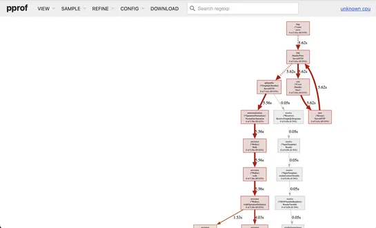 From 26 Minutes to 20 Seconds: Using pprof to optimize large GraphQL Operations in Go