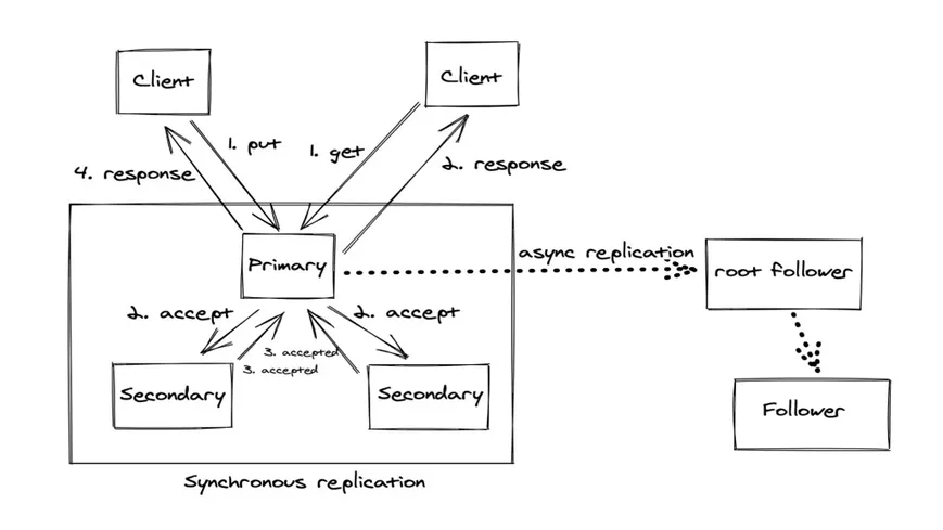 How Meta built the infrastructure for Threads