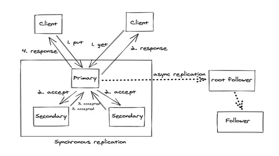 How Meta built the infrastructure for Threads