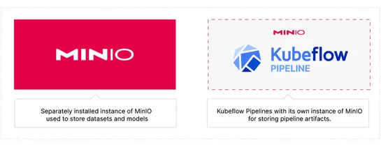 Building an ML Data Pipeline with MinIO and Kubeflow v2.0