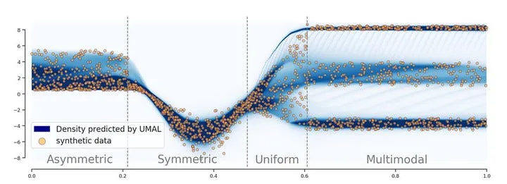 Why you should consider using Mixture Models in AI