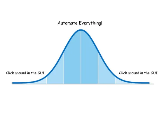 Infrastructure as Code is Not the Answer!