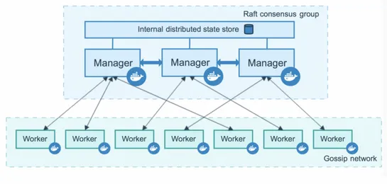 Docker Swarm vs. Kubernetes