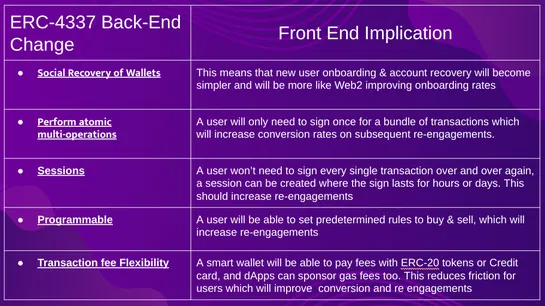 ERC-4337 & Web3 Messaging