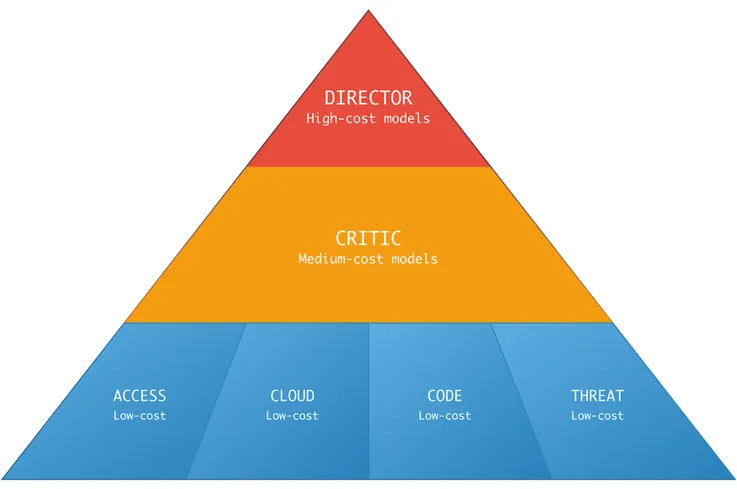 Streamlining Security Investigations with Agents