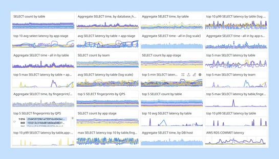 Building a resilient system: Our journey to observability at Intercom