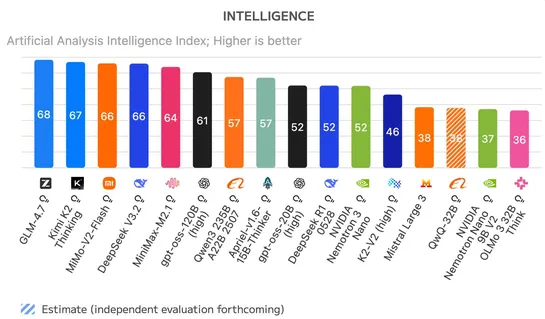 2025: The year in LLMs