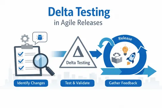 Delta Testing in Software Testing