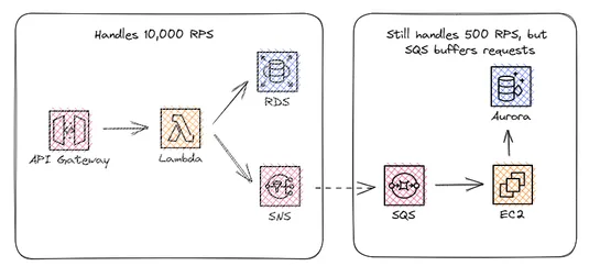 The Solution Architect's Guide to Serverless