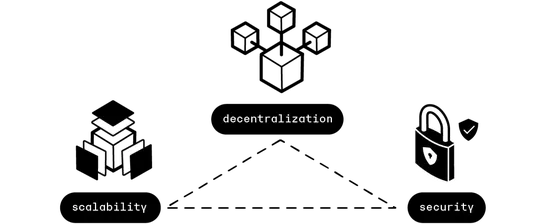 An ELI5 Primer on Consensus Mechanisms