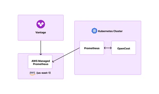 How We Built a Standalone Kubernetes Cost-Monitoring Agent