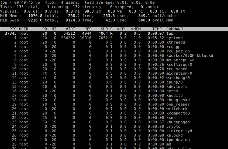 24 Best Command Line Performance Monitoring Tools for Linux