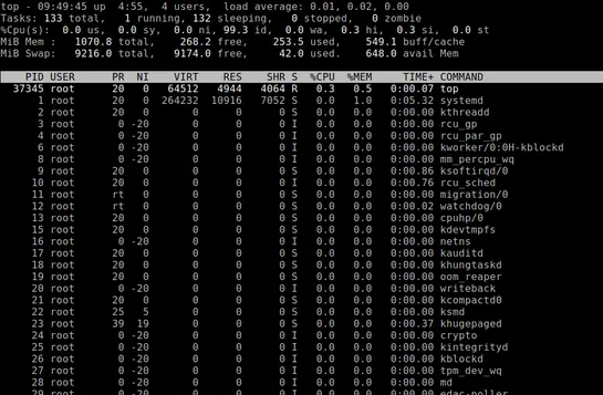 24 Best Command Line Performance Monitoring Tools for Linux