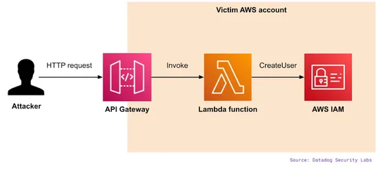 Tales from the cloud trenches: The Attacker doth persist too much, methinks