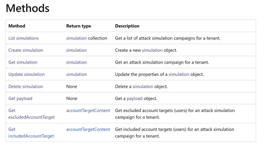 Introducing the release of Attack Simulation Training Write API functionality (available in beta)