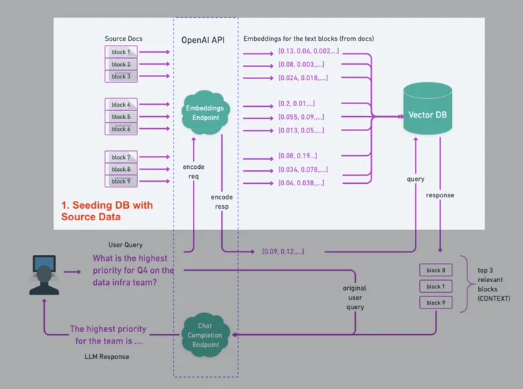 Why You (Probably) Don't Need to Fine-tune an LLM