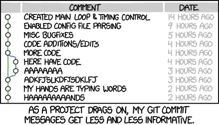 Writing commit messages