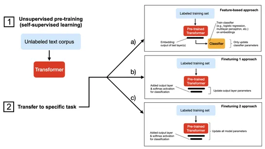 Some Techniques To Make Your PyTorch Models Train (Much) Faster