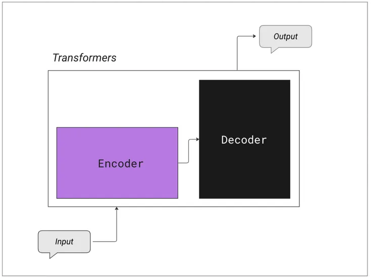 Nirmaan's AI Thesis
