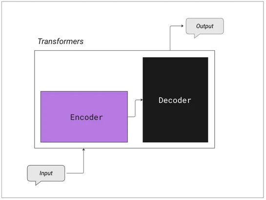 Nirmaan's AI Thesis