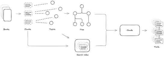 Reading across books with Claude Code