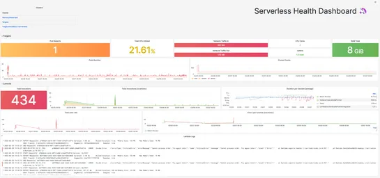 AWS Fargate monitoring: Collect logs, traces, and metrics in Grafana