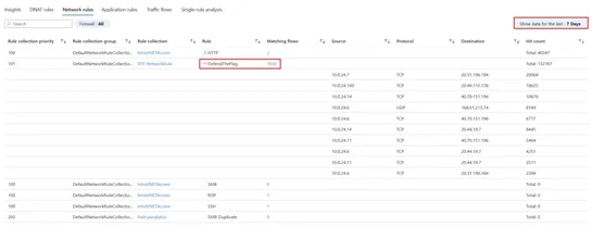 Optimize performance and strengthen security with Policy Analytics for Azure Firewall