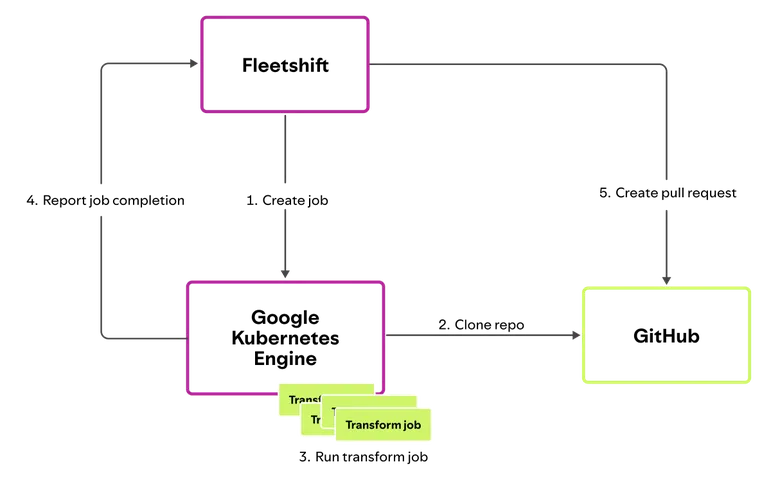 1,500+ PRs Later: Spotify’s Journey with Our Background Coding Agent
